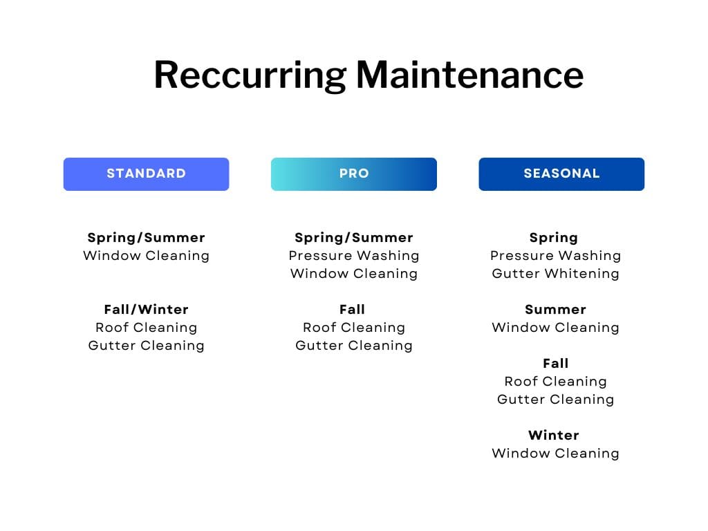 A chart showing the different types of maintenance.